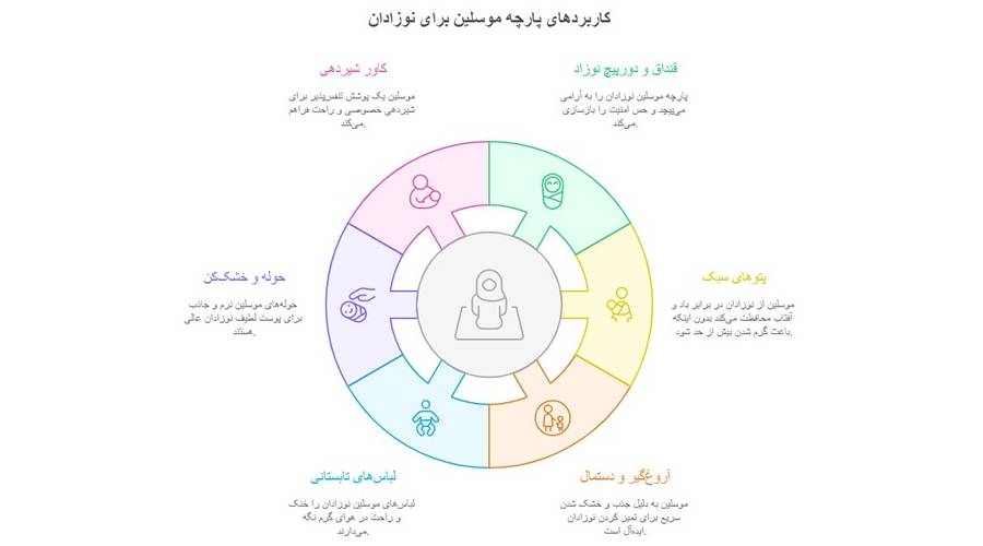 کاربرد پارچه موسلین برای نوزادان