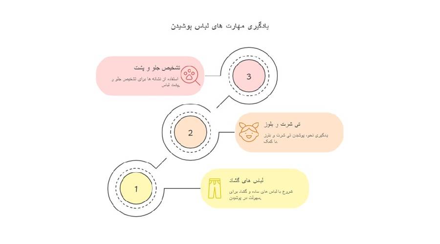 یادگیری مهارت لباس پوشیدن