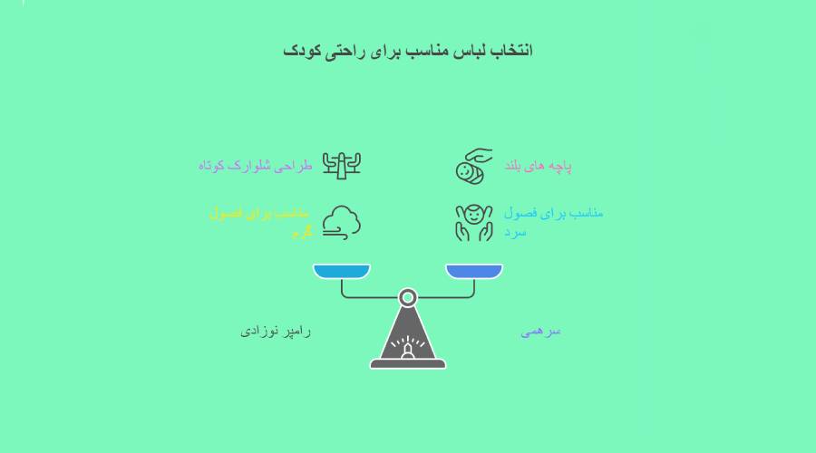 انتخاب لباس مناسب برای راحتی کودک