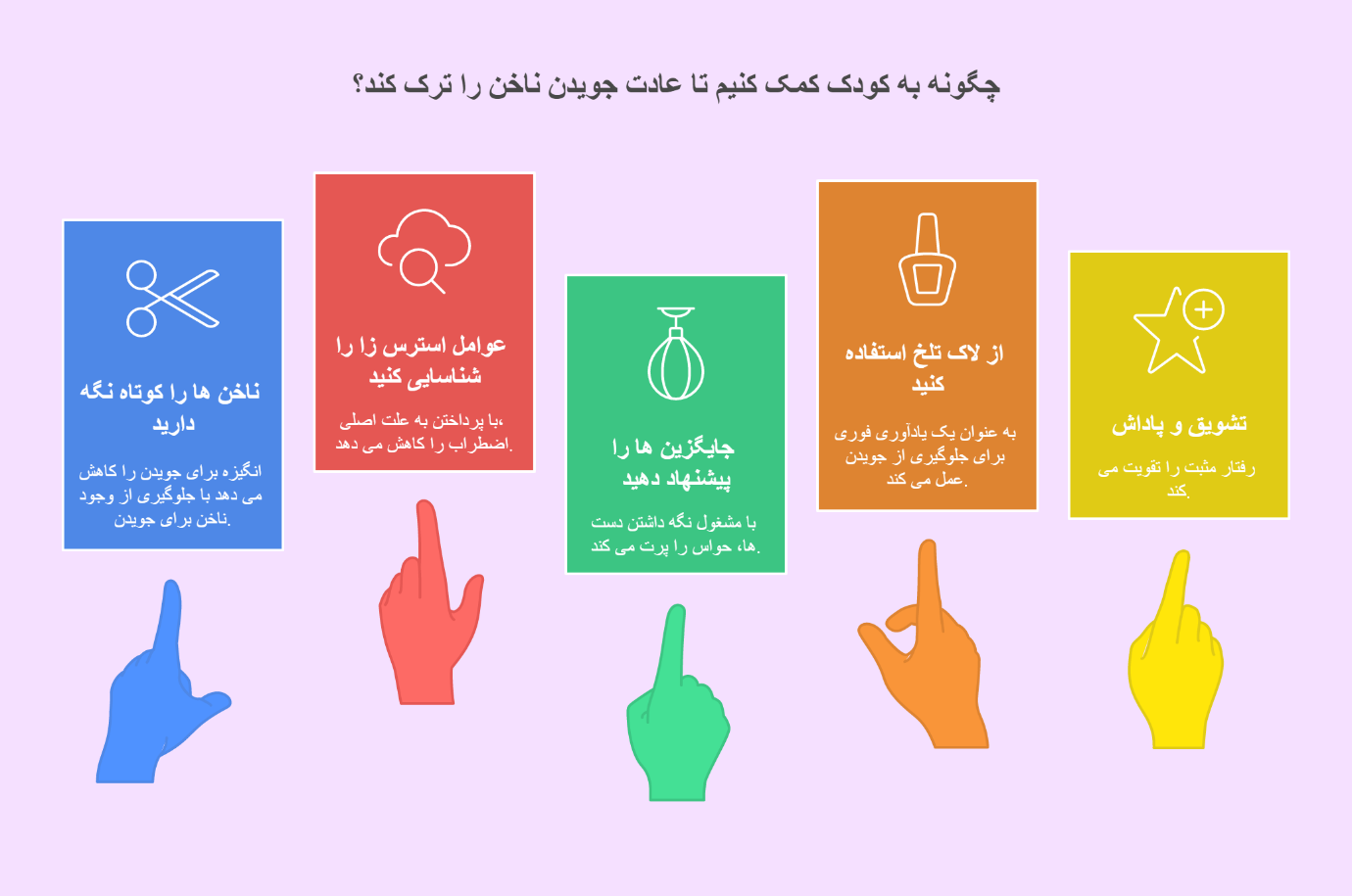 راهکارهایی برای کمک به کودک جهت ترک عادت ناخن جویدن