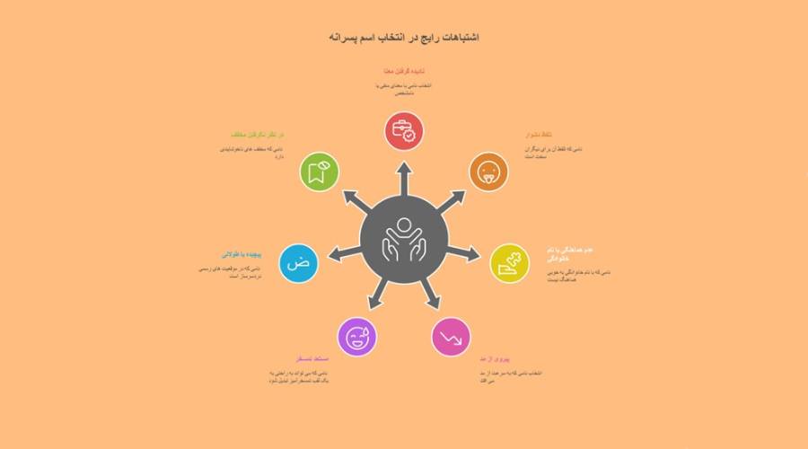 اشتباهات رایج در اسم پسرانه
