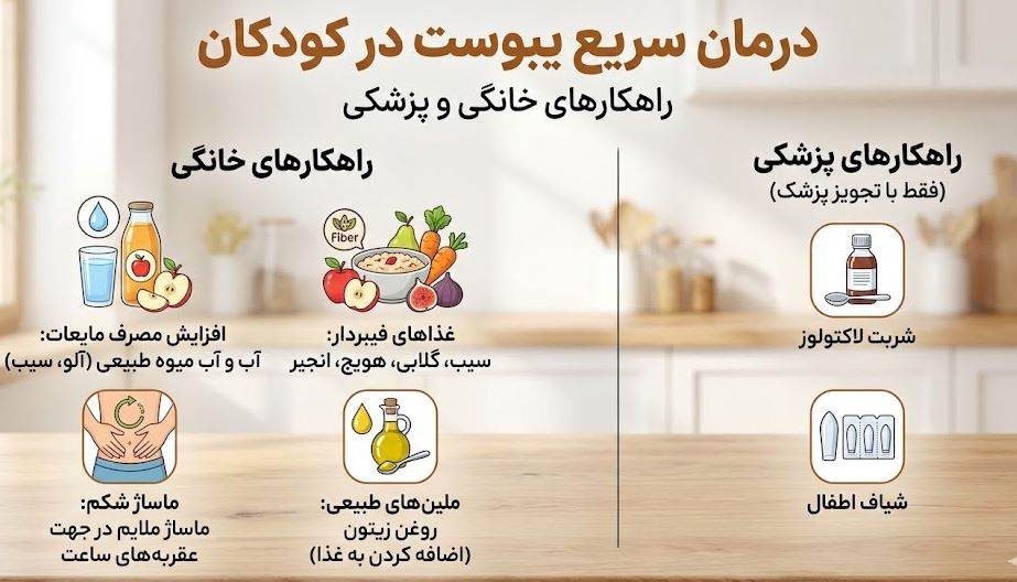 درمان سریع یبوست در کودکان