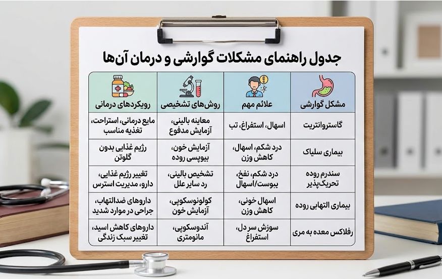 رویکردهای درمانی رایج مشکلات گوارشی کودکان