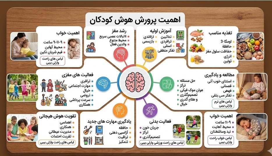 اهمیت پرورش هوش کودکان